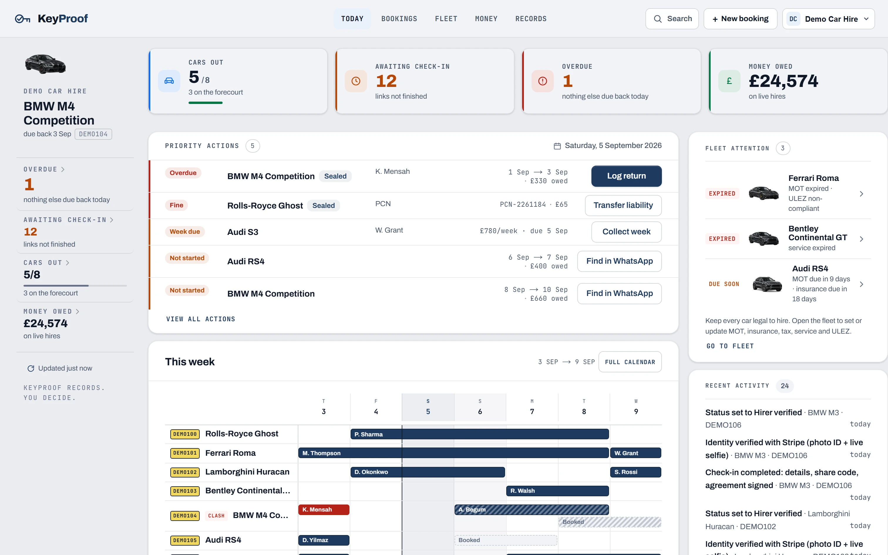 The KeyProof operator app in its desktop layout, the Today screen with the rooms across the top header, running on sample data